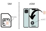 Esim