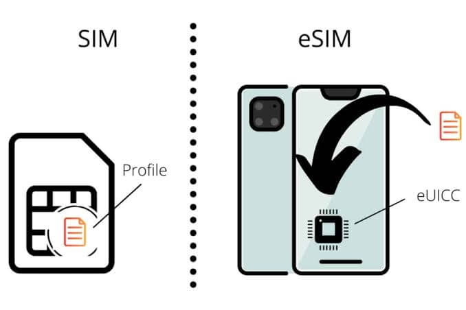 Esim